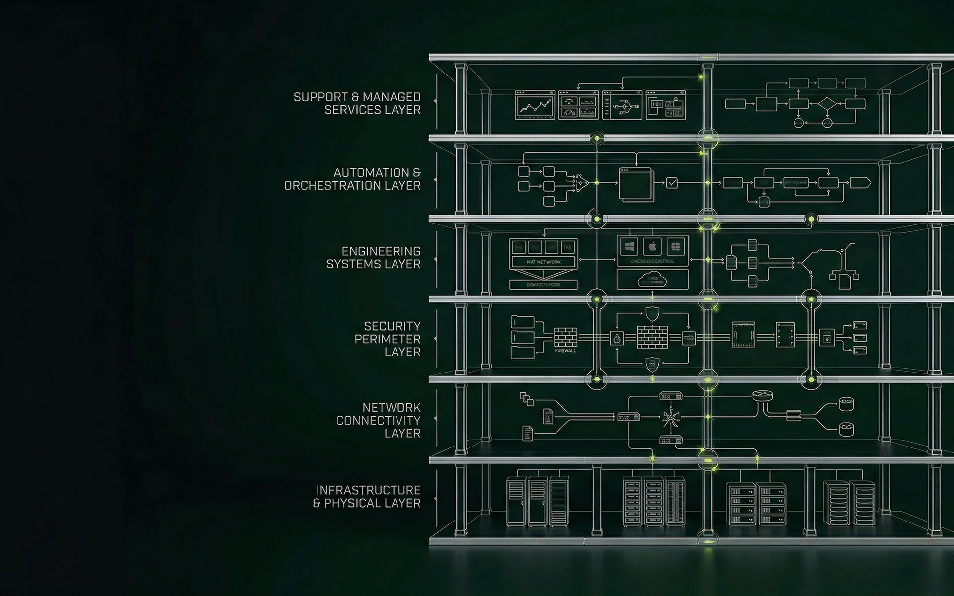 BRINTEQ service map illustration
