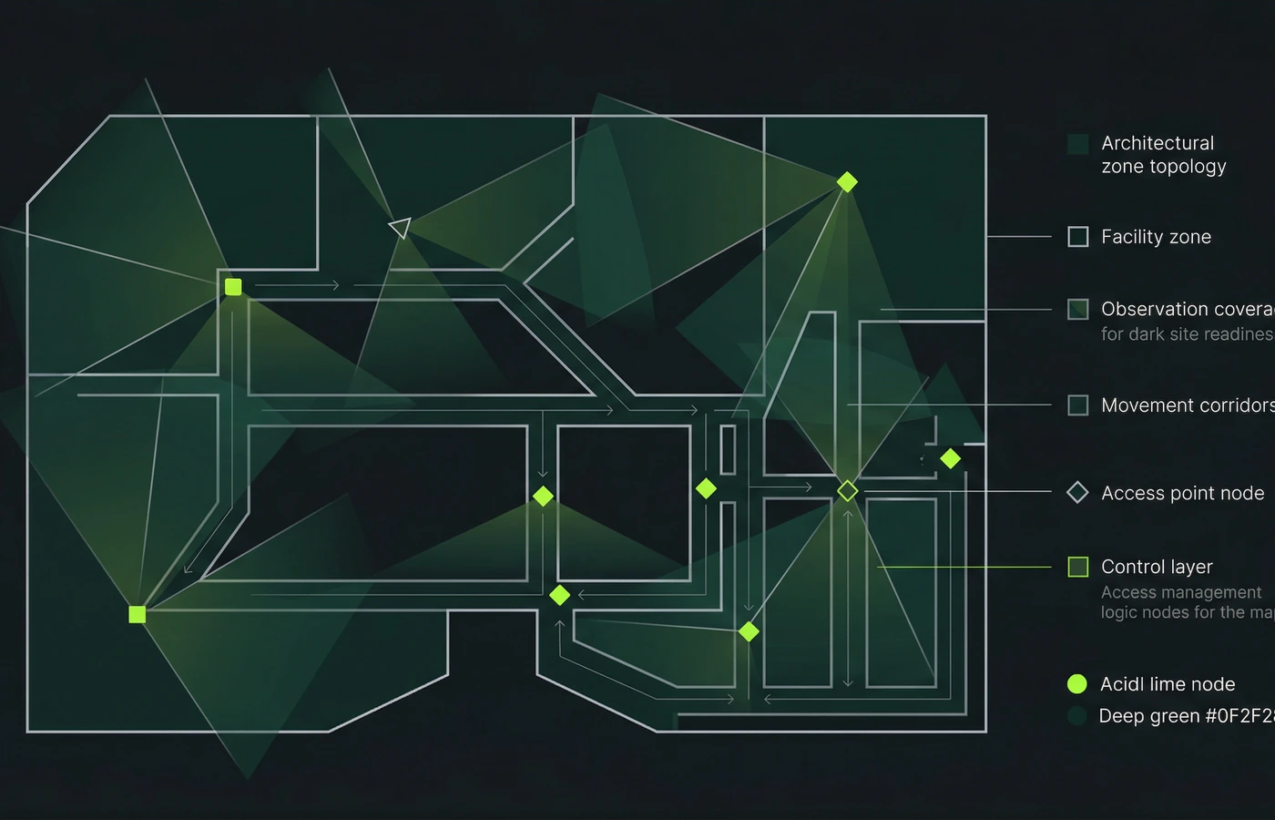Service illustration: Video Surveillance & Access Control